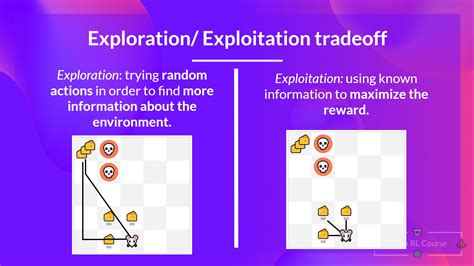 explorstion|exploration vs exploitation.